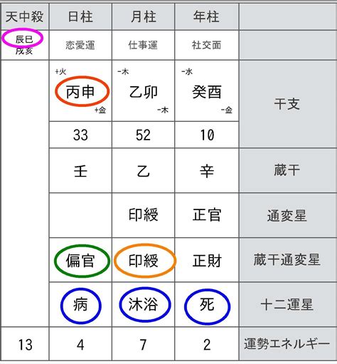 四柱推命 大運表|【四柱推命】命式表自動計算（命式の見方）【無料占い鑑定 / 分。